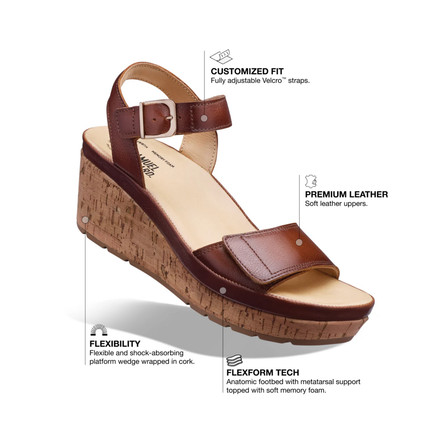 SAMUEL HUBBARD PORTOLA WEDGE SANDAL WOMEN